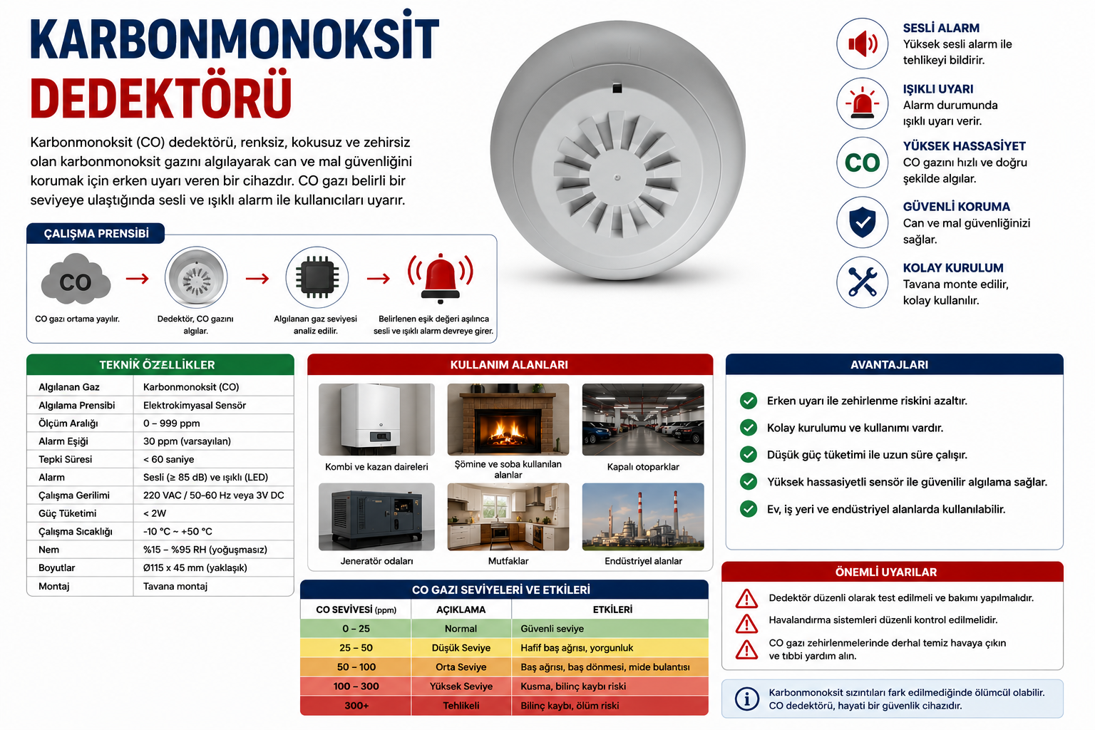 Karbonmonoksit Dedektörü