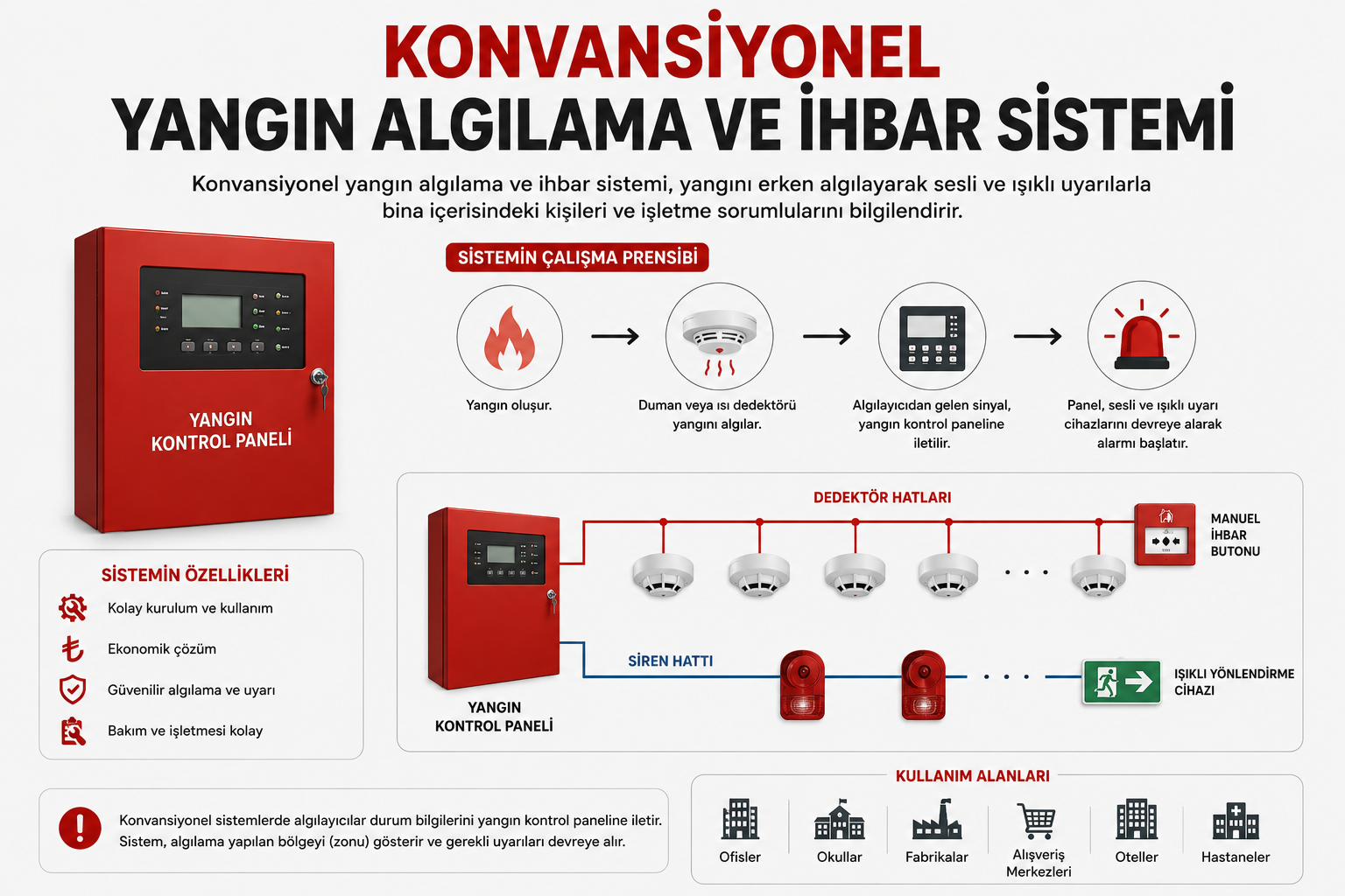 Konvansiyonel Yangın Algılama ve İhbar Sistemi