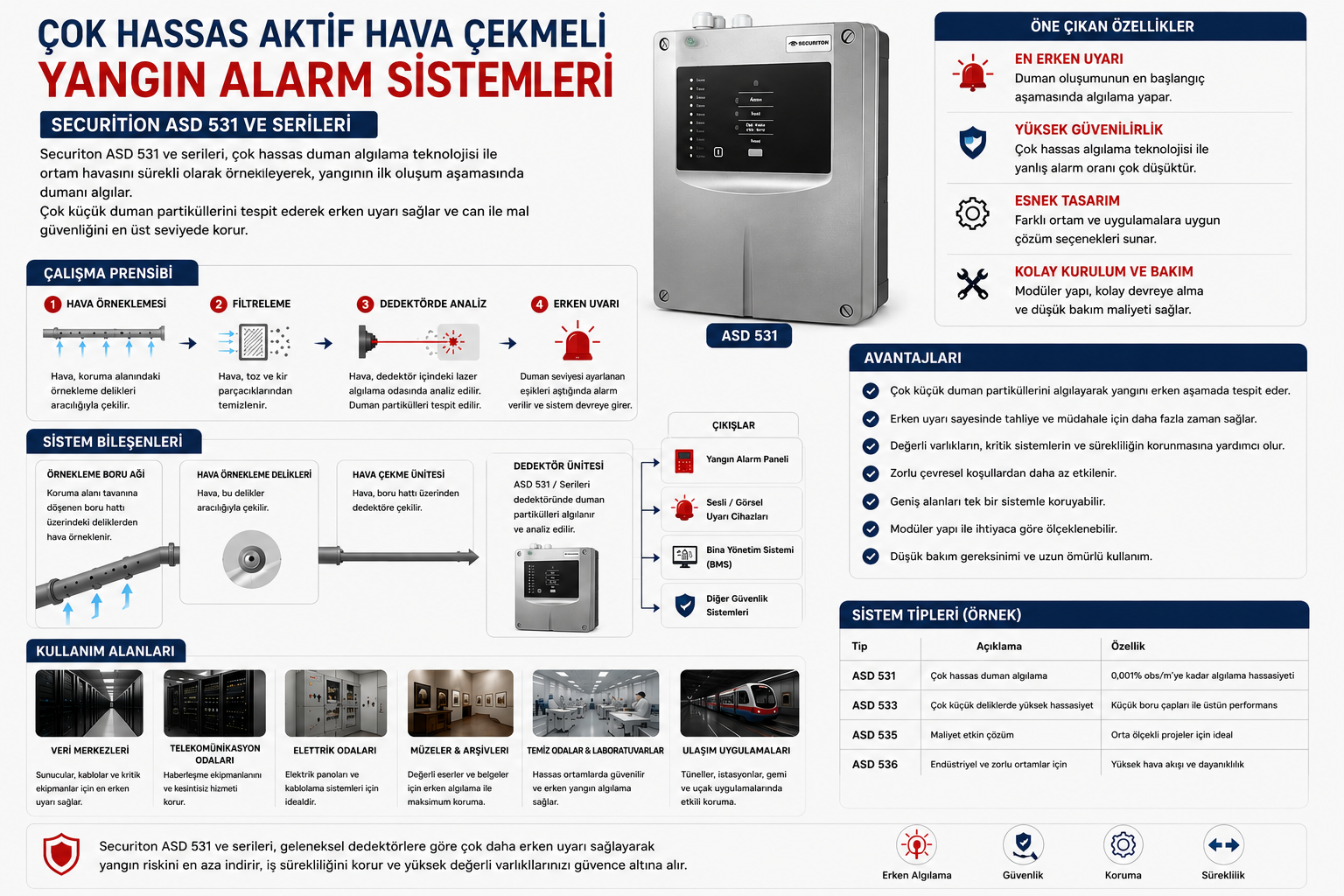 Çok Hassas Aktif Hava Çekmeli Yangın Alarm Sistemleri 